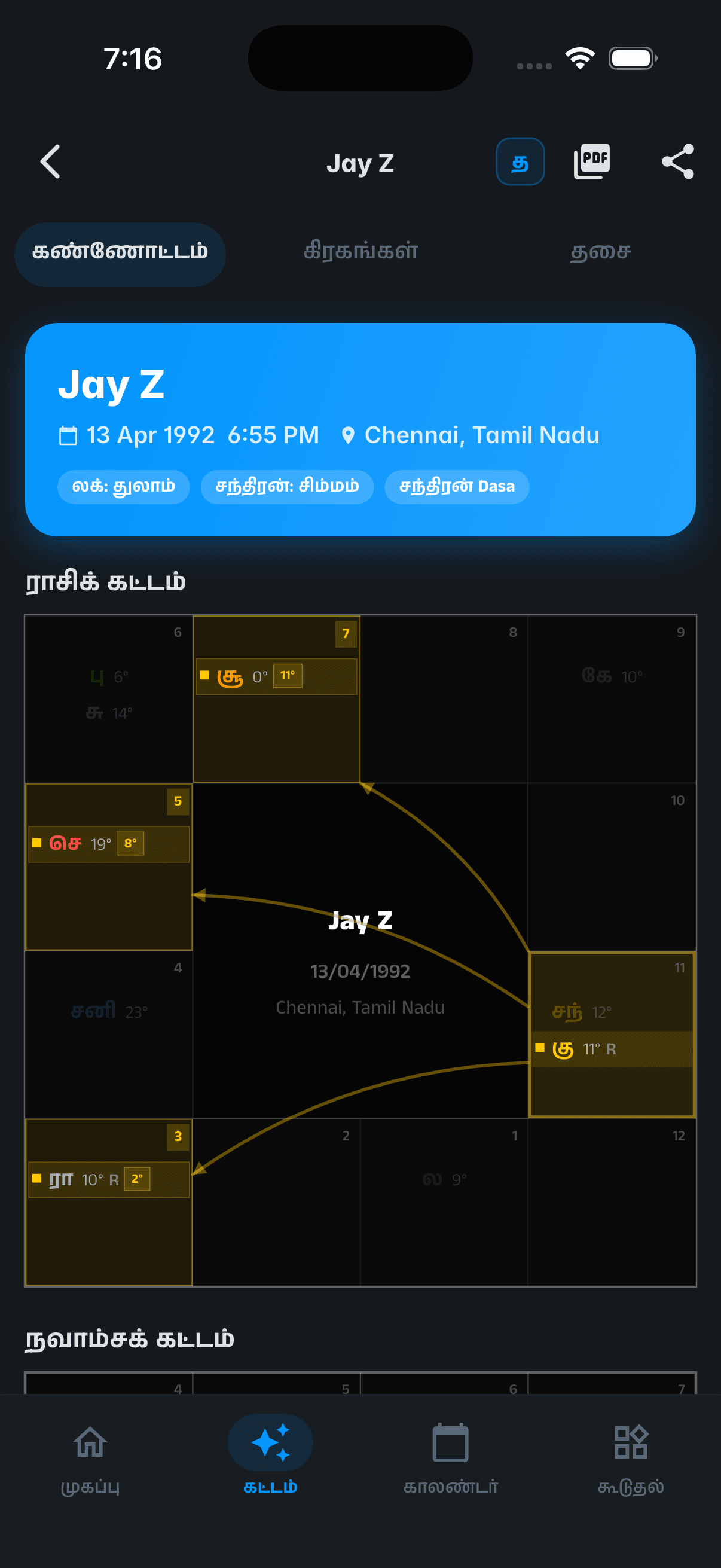 Vedic birth chart (Tamil jathagam) with rasi, navamsa, bhava and planet positions in Zodian